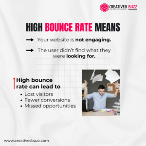 Bounce Rate Means